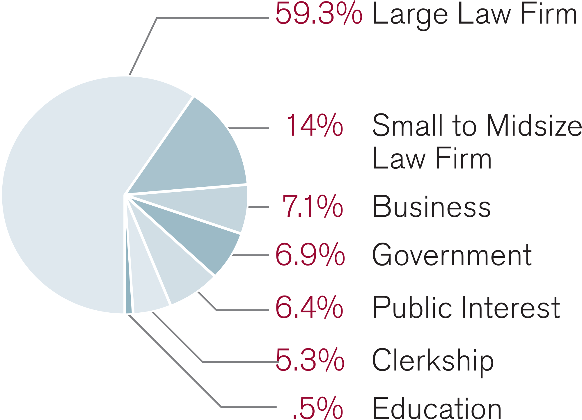 pie chart for Jobs by Employer Type (2023)