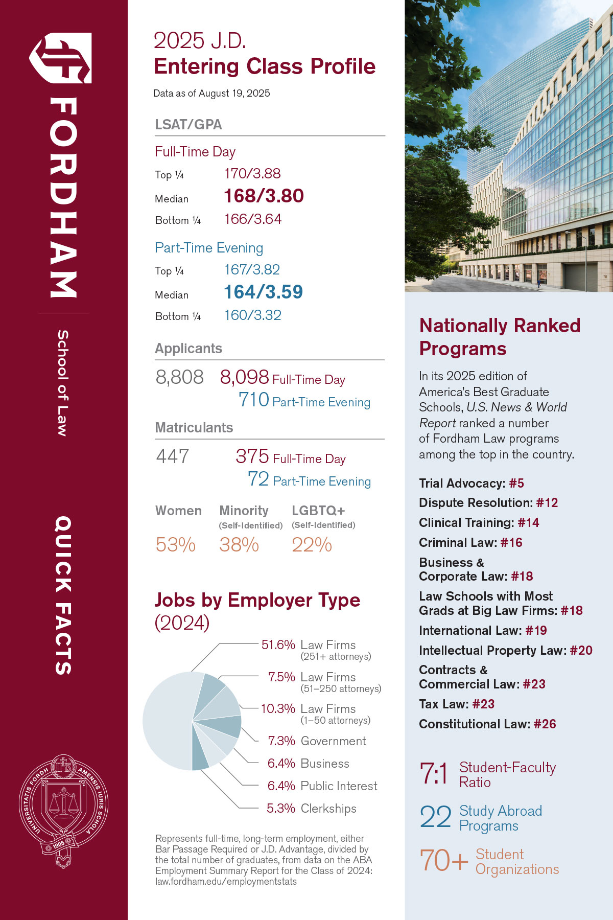 Fordham Quick Facts cover