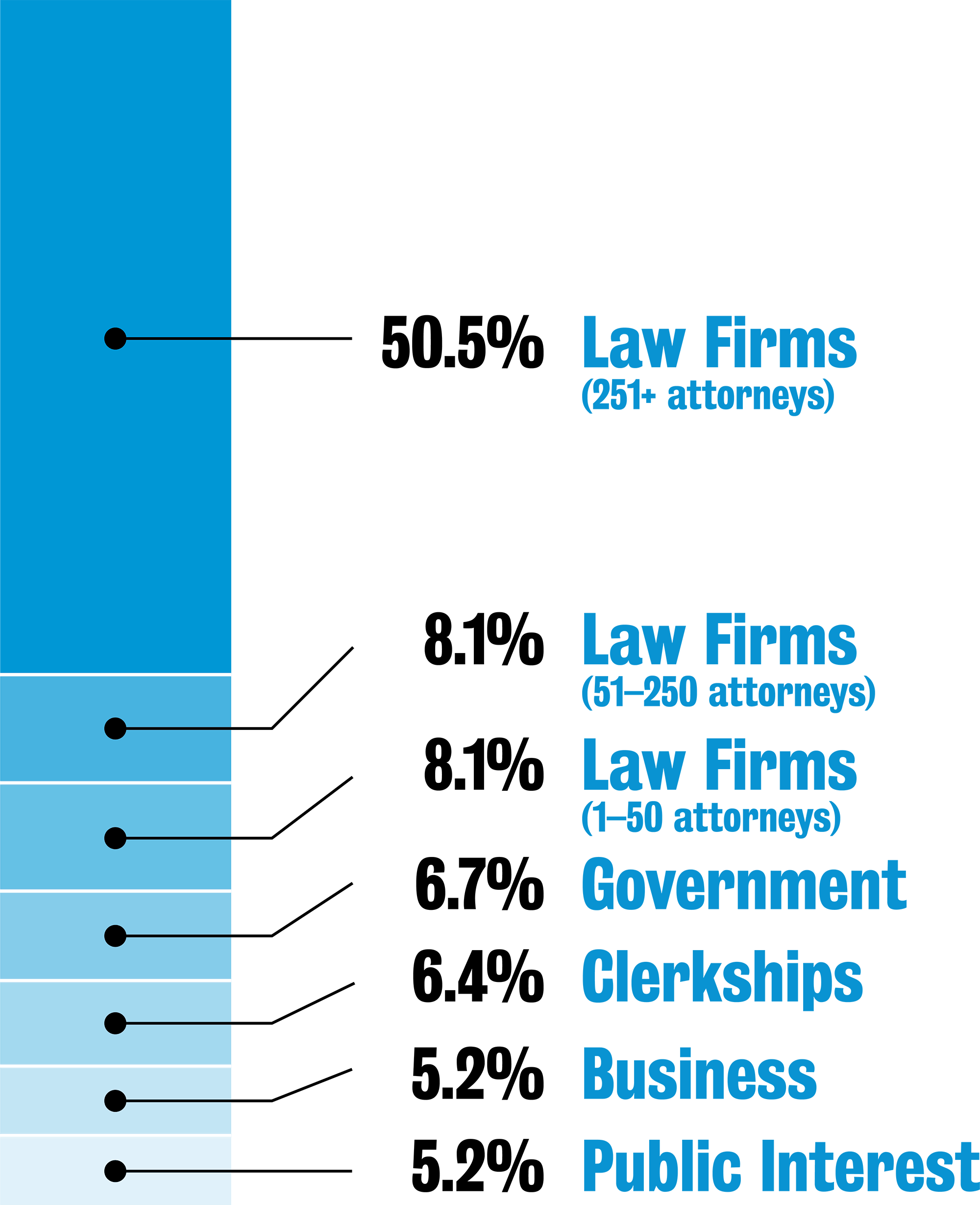 Jobs by Employer Type Statistics