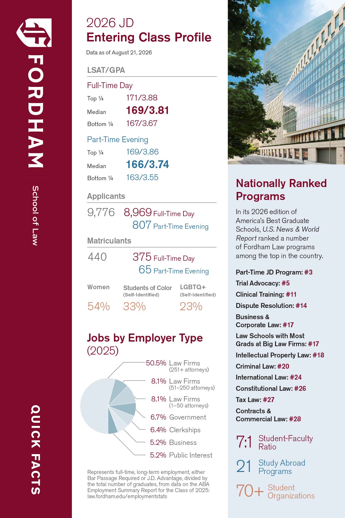 Fordham Quick Facts cover